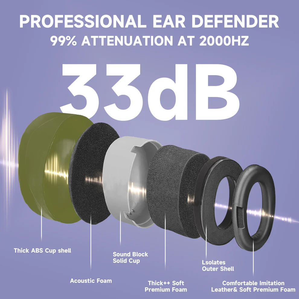 Safeyear 33dB Ear Muffs - ANSI/CE Approved Noise Cancelling Headphones, Adjustable for Hard Hats, Industrial Hearing Protection (Factory/Warehouse/Aviation) - Image 4